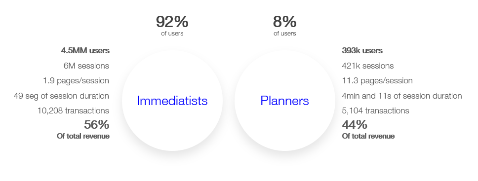Behavioral data analysis
